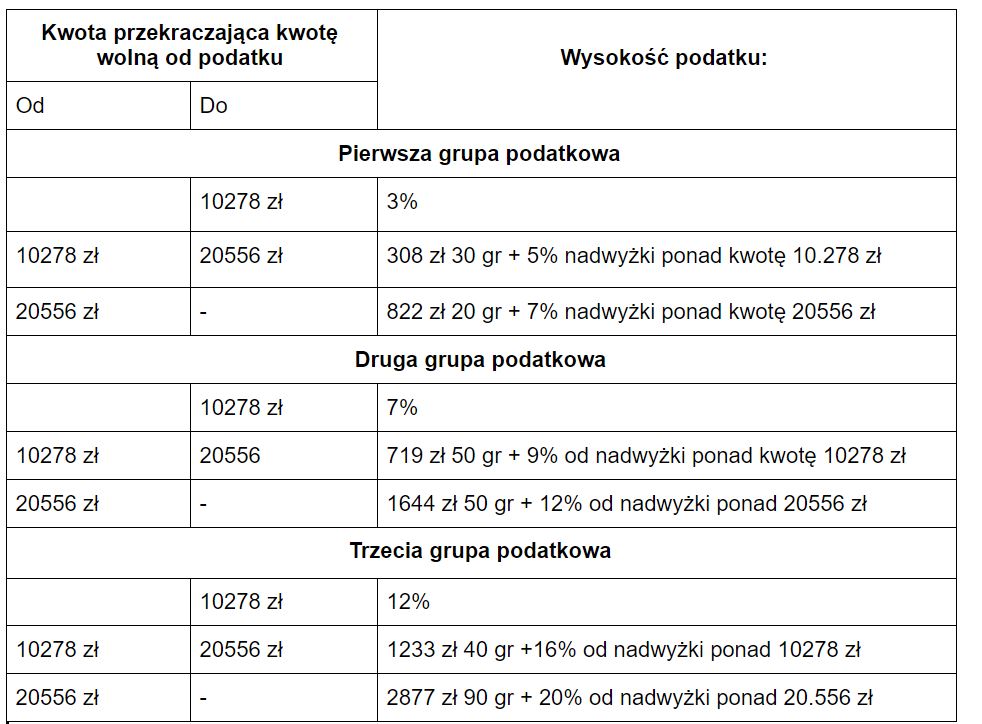 Tablica Obliczania Podatku